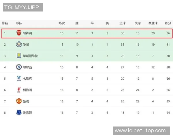 国王杯精彩对决本菲卡绝杀阿森纳全场沸腾数据分析揭示比赛亮点