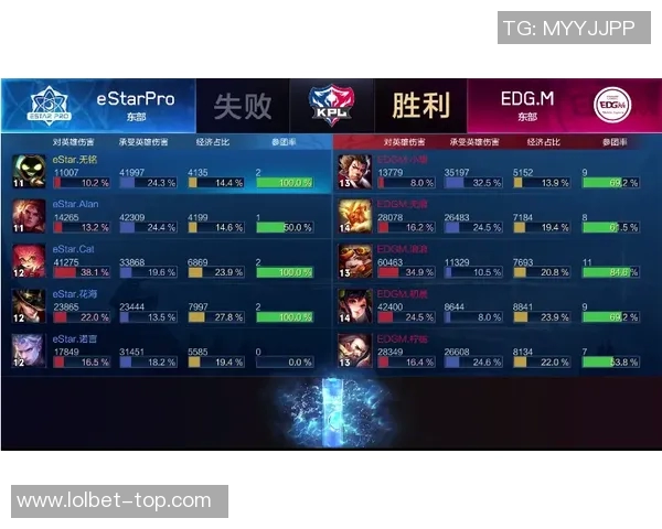 王者荣耀节奏排行榜揭晓EDG荣登第八名引发热议